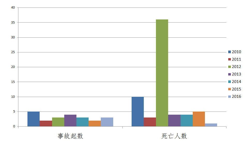 6月事故.png